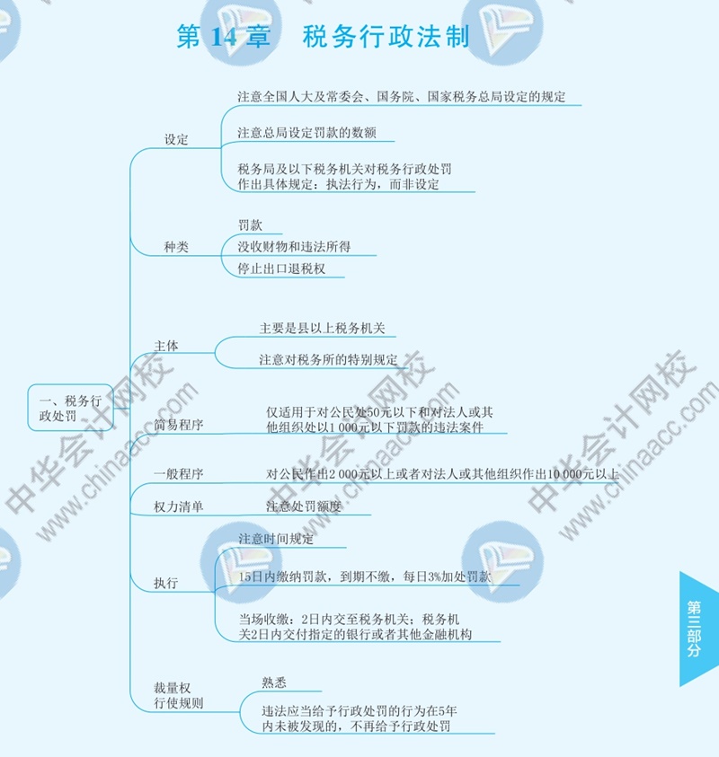 2021年注冊會計師《稅法》思維導(dǎo)圖—第十四章