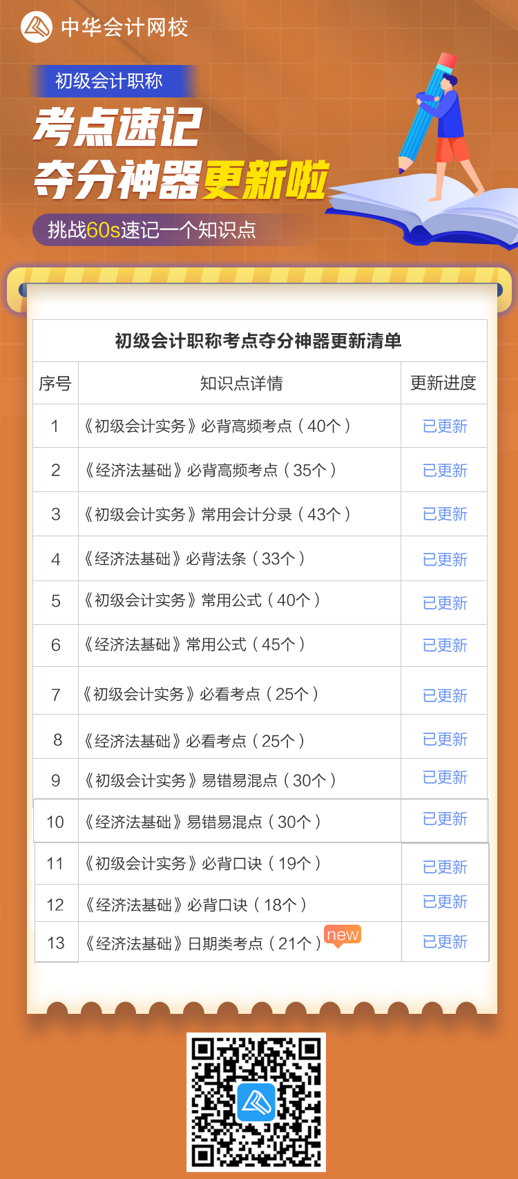 新鮮出爐！初級考點速記奪分神器更新清單請查收