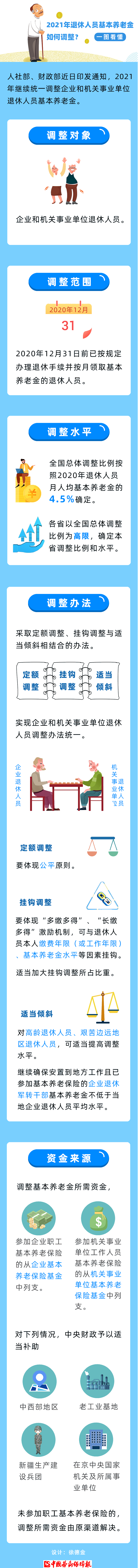 2021年退休人員基本養(yǎng)老金如何調(diào)整？一圖看懂！