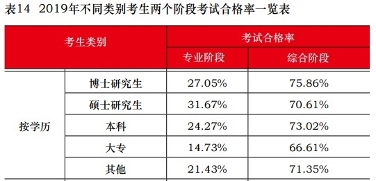 這些考生不報注會考試可惜啦！一定要報！