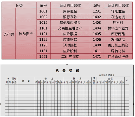 會(huì)計(jì)如何建賬？快來(lái)看，速成！