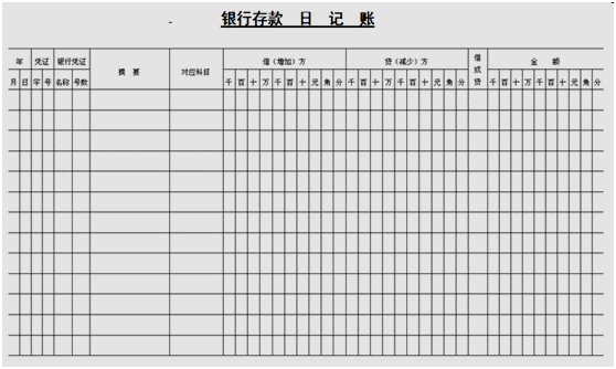 會(huì)計(jì)如何建賬？快來(lái)看，速成！