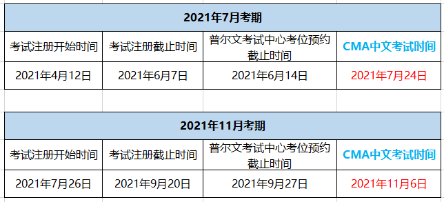 CMA管理會計(jì)考試報(bào)名時間