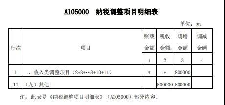 案解資產(chǎn)損失類業(yè)務(wù)，企業(yè)所得稅年度納稅申報表填寫