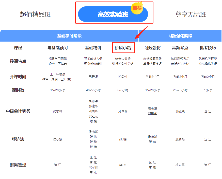 全網(wǎng)通知：中級高效實驗班學員 你們老師喊你打卡學習啦！