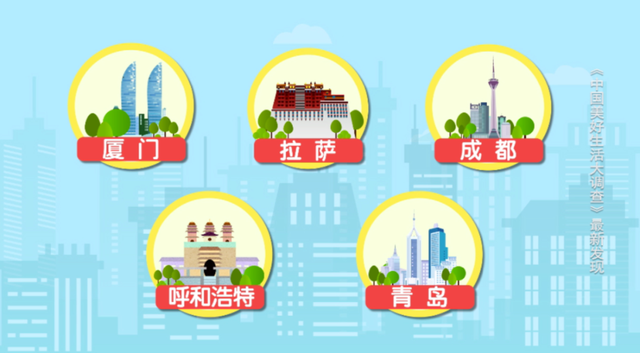 2020年最具幸福感城市公布！金融人主要分布在哪？