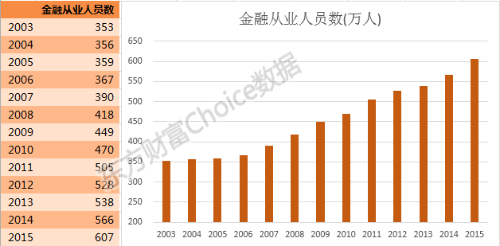 2020年最具幸福感城市公布！金融人主要分布在哪？