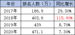 對670萬初級會(huì)計(jì)職稱持證者說：機(jī)遇與挑戰(zhàn)并存！