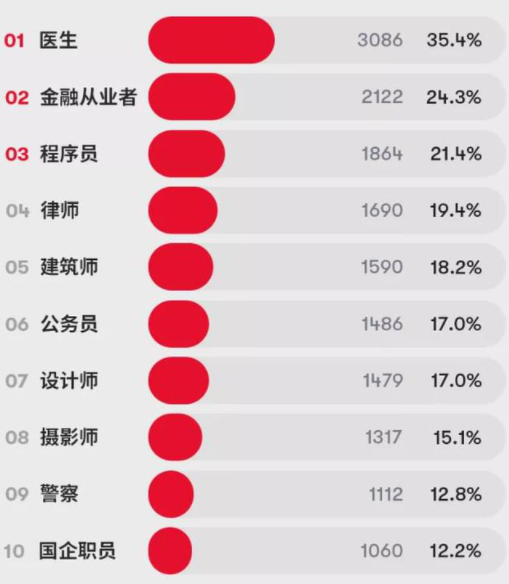 王子文吳永恩牽手逛街 金融男原來這么吃香！