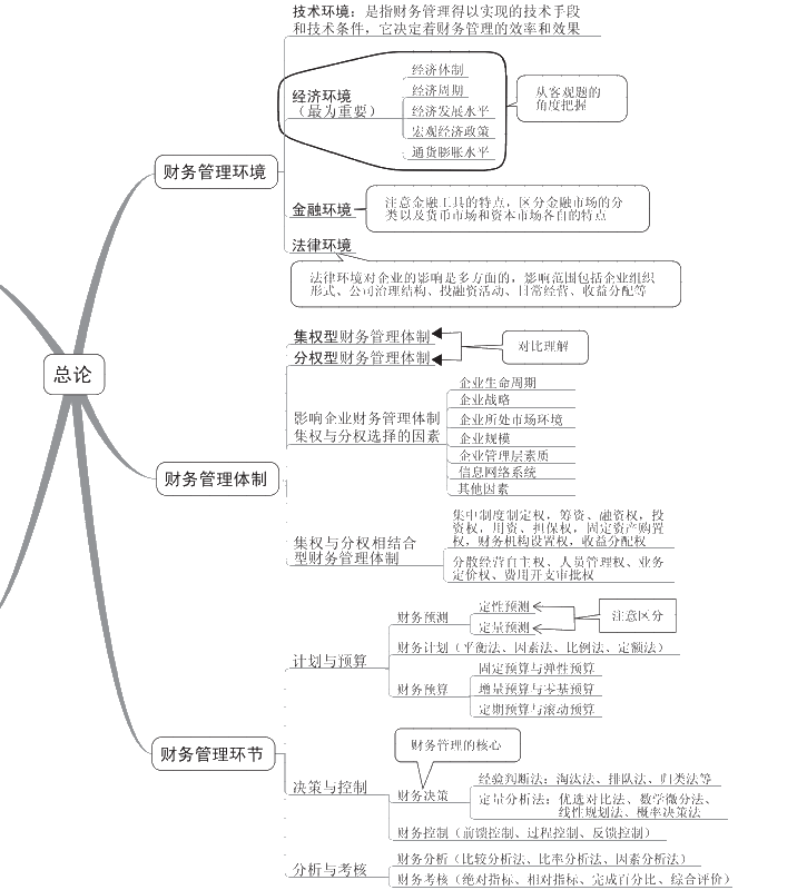 中級(jí)會(huì)計(jì)考試要如何準(zhǔn)備？推薦哪些參考資料？
