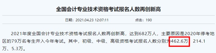 近幾年初級(jí)會(huì)計(jì)報(bào)名人數(shù)居高不下 為何通過(guò)率卻很低？
