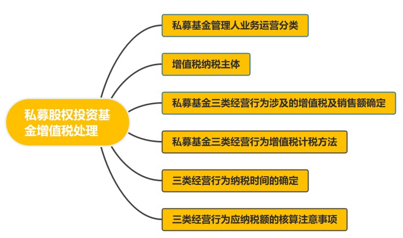 私募股權投資基金增值稅處理