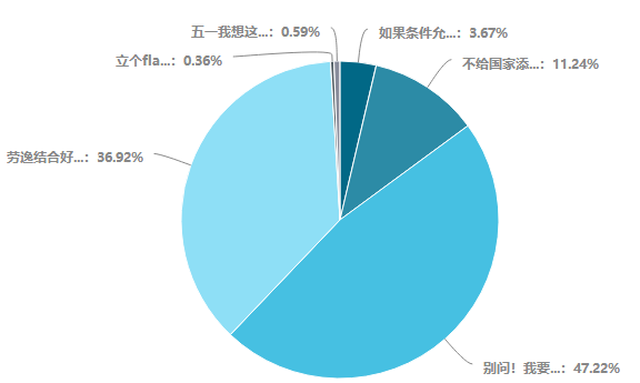 @中級備考er：您的五一假期已充值 達(dá)江老師建議做好這兩件事！