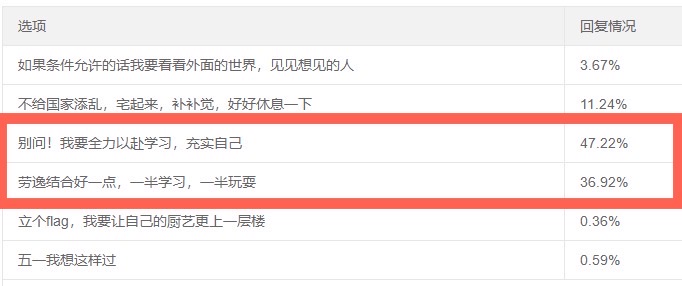 @中級備考er：您的五一假期已充值 達(dá)江老師建議做好這兩件事！