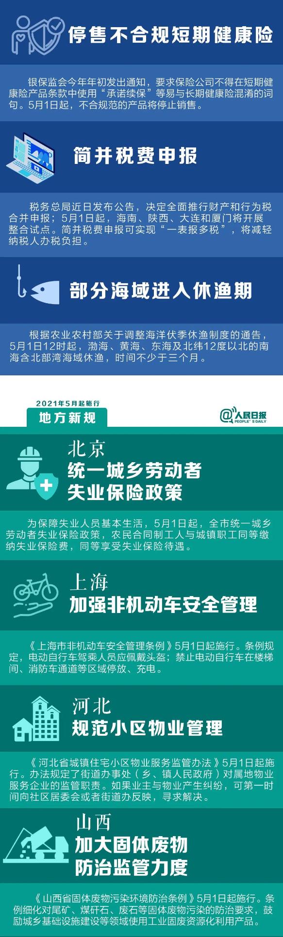 5月1日，這些新規(guī)將影響你的生活