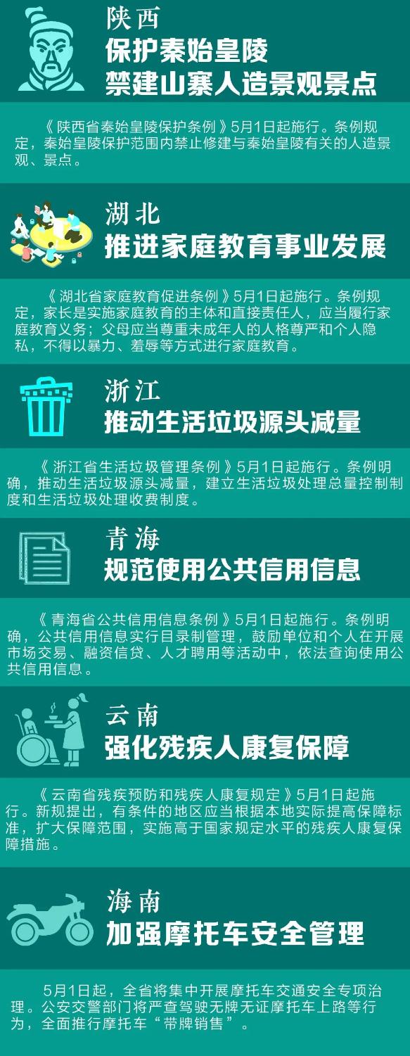 5月1日，這些新規(guī)將影響你的生活