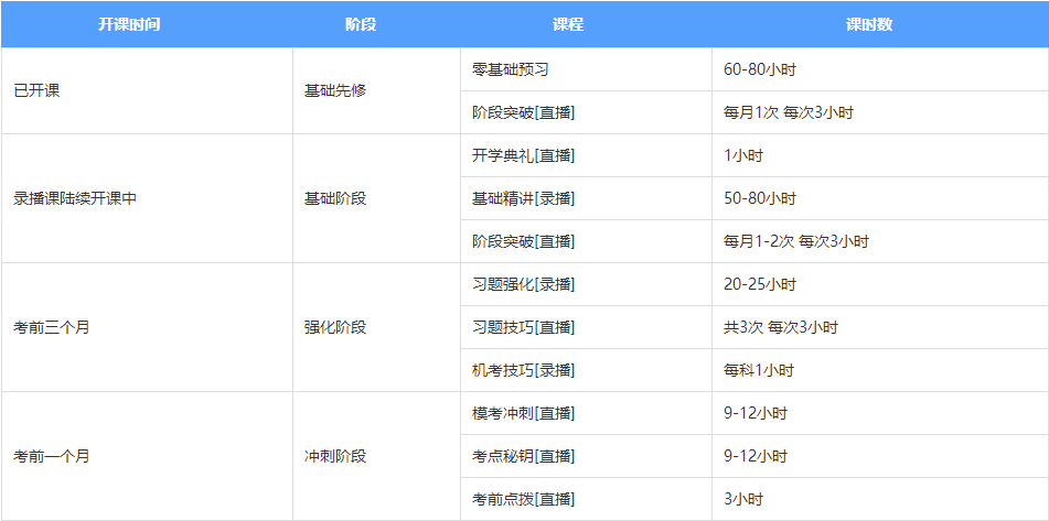 內(nèi)幕大曝光！注會無憂直達班學(xué)員竟然可以直接對話老師！