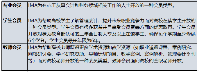CMA考試怎么報(bào)名？報(bào)名入口是哪個(gè)？