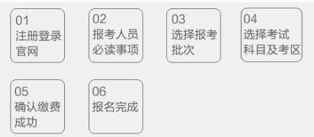 7月期貨從業(yè)資格證報(bào)名流程！備考建議分享
