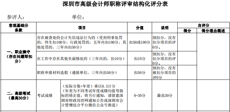 高會考試分?jǐn)?shù)高低影響評審 一定要考高分！