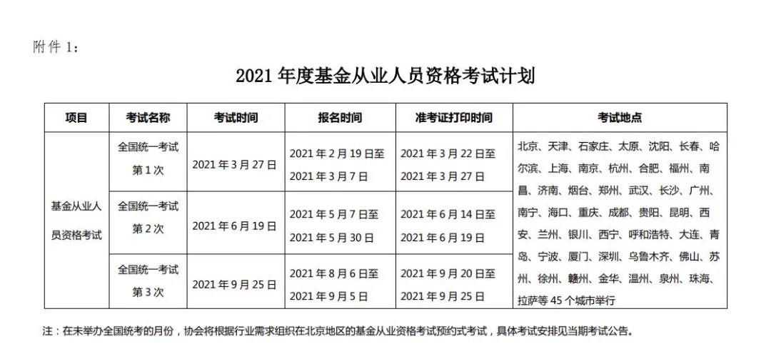 6月基金從業(yè)資格考試情況通知！