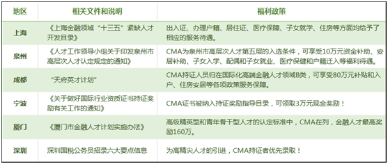 考完初級(jí)會(huì)計(jì)職稱(chēng)后 為何大家紛紛投入管理會(huì)計(jì)的懷抱？