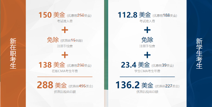 CMA考試優(yōu)惠什么時(shí)候？優(yōu)惠多少？打幾折？