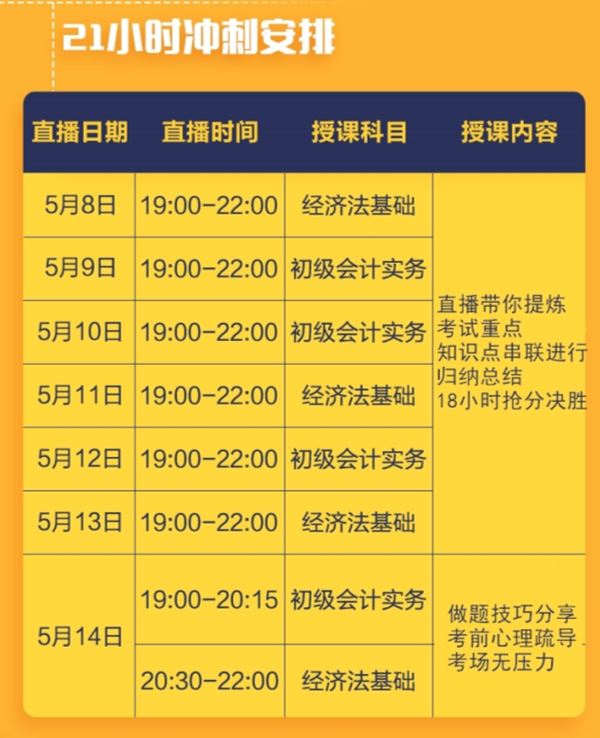  4大亮點(diǎn) 阻擊考點(diǎn) 初級會計21小時沖刺行動營開課中！