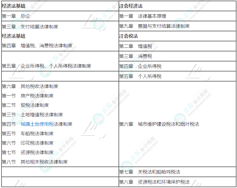 考完初級直接考注會？夯實基礎(chǔ)勇攀高峰！