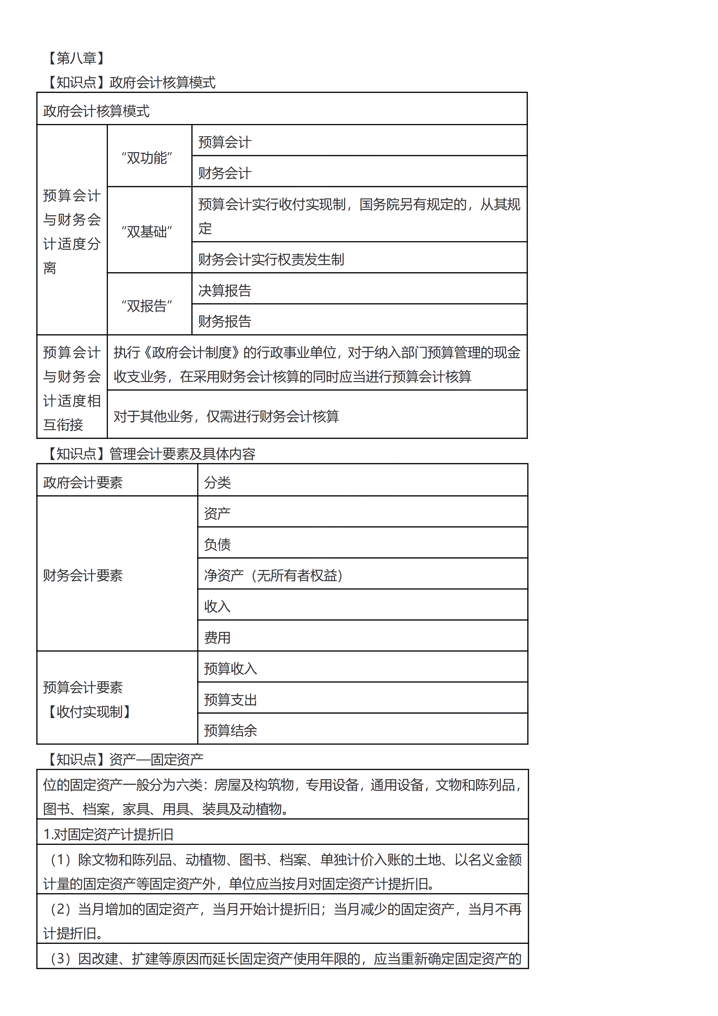 初級會計實務考前救命奪分知識點蒙圈總結(jié)【第八章】