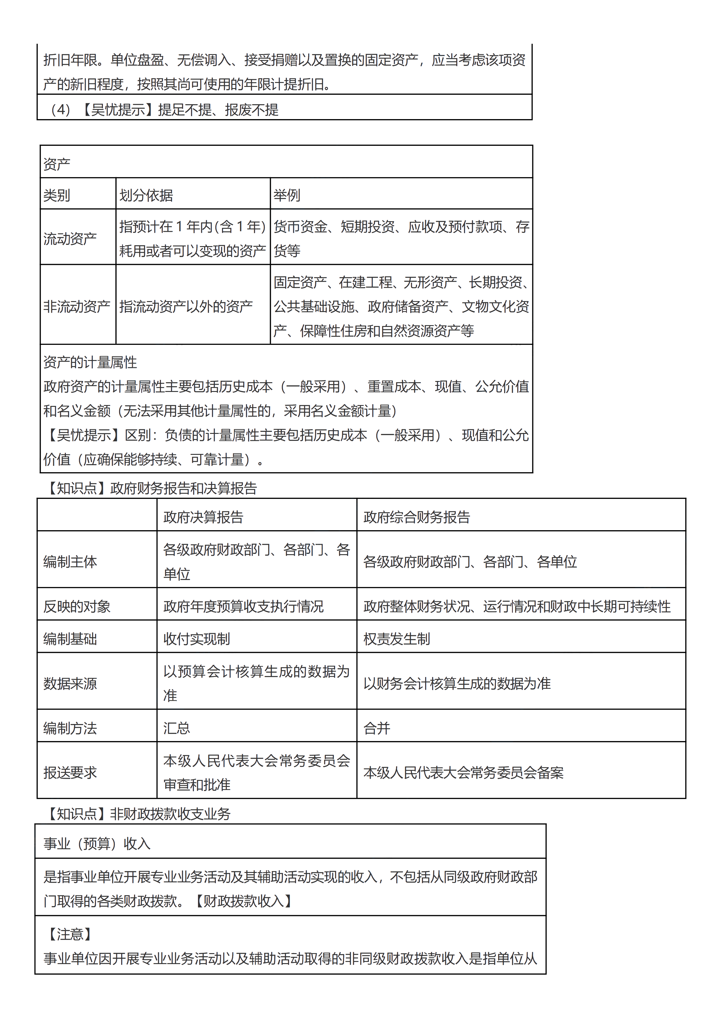 初級會計實務考前救命奪分知識點蒙圈總結(jié)【第八章】