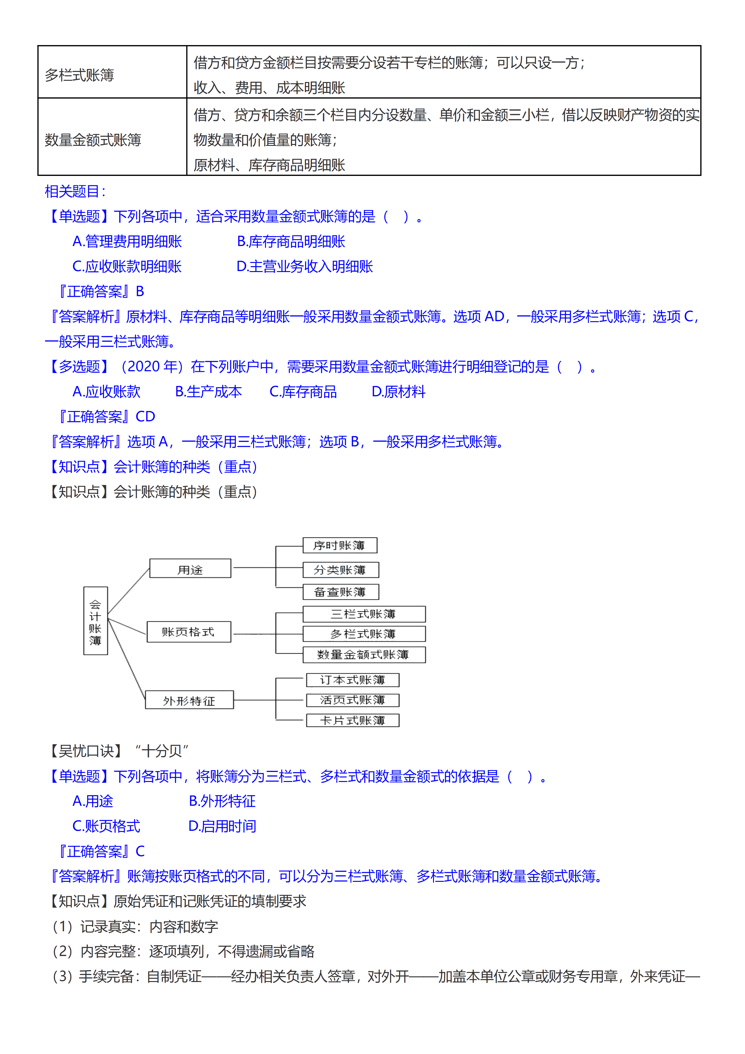 初級會計(jì)實(shí)務(wù)考前救命奪分知識點(diǎn)蒙圈總結(jié)【第一章】