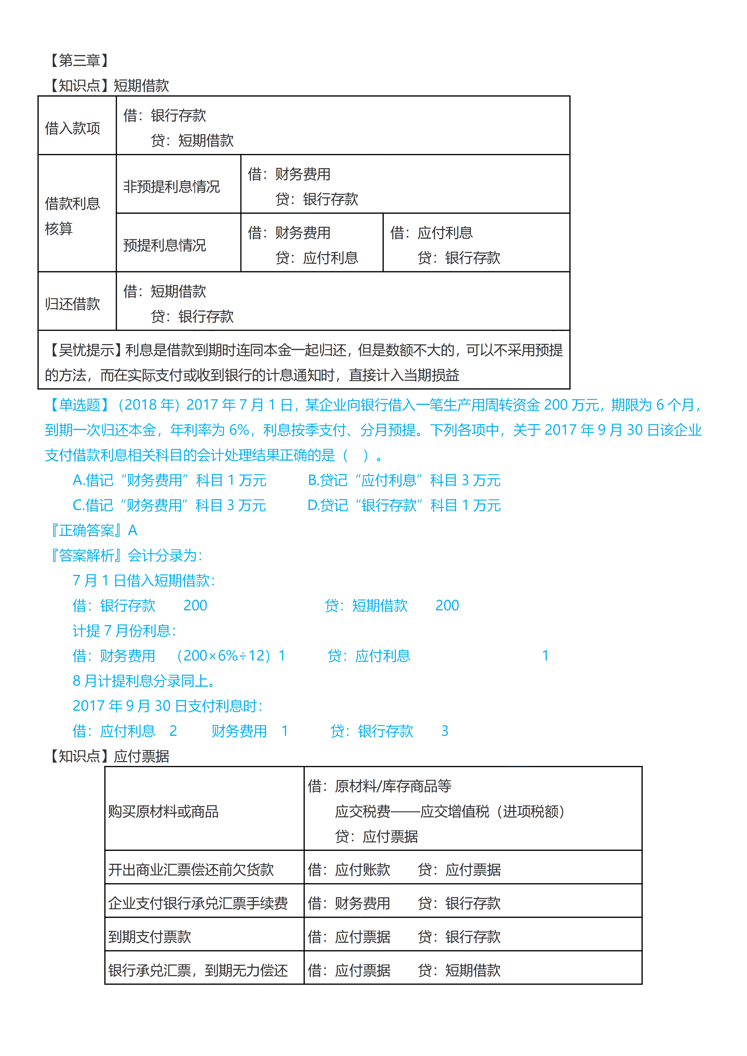 初級會計實(shí)務(wù)考前救命奪分知識點(diǎn)蒙圈總結(jié)【第三章】