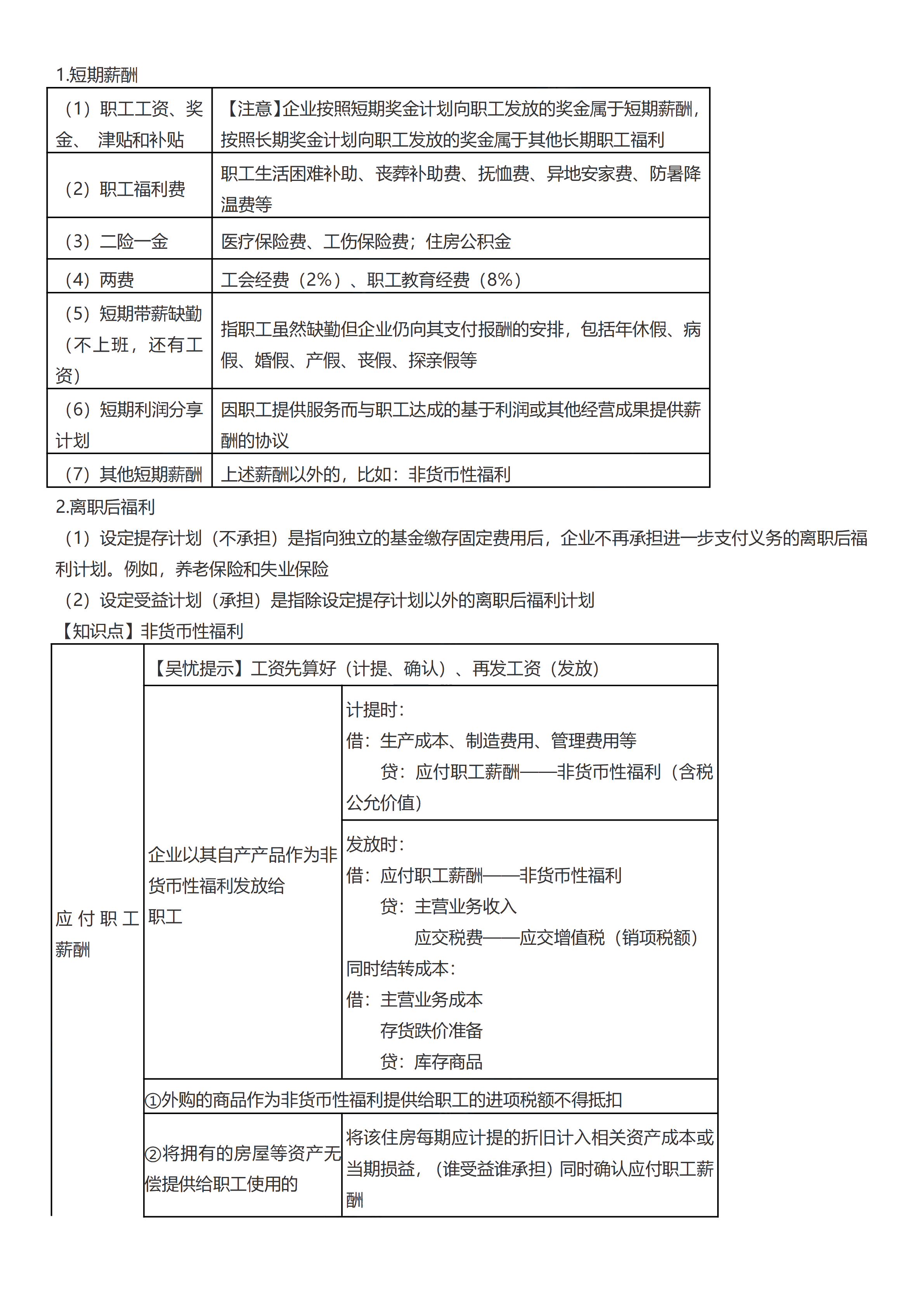 初級會計實(shí)務(wù)考前救命奪分知識點(diǎn)蒙圈總結(jié)【第三章】