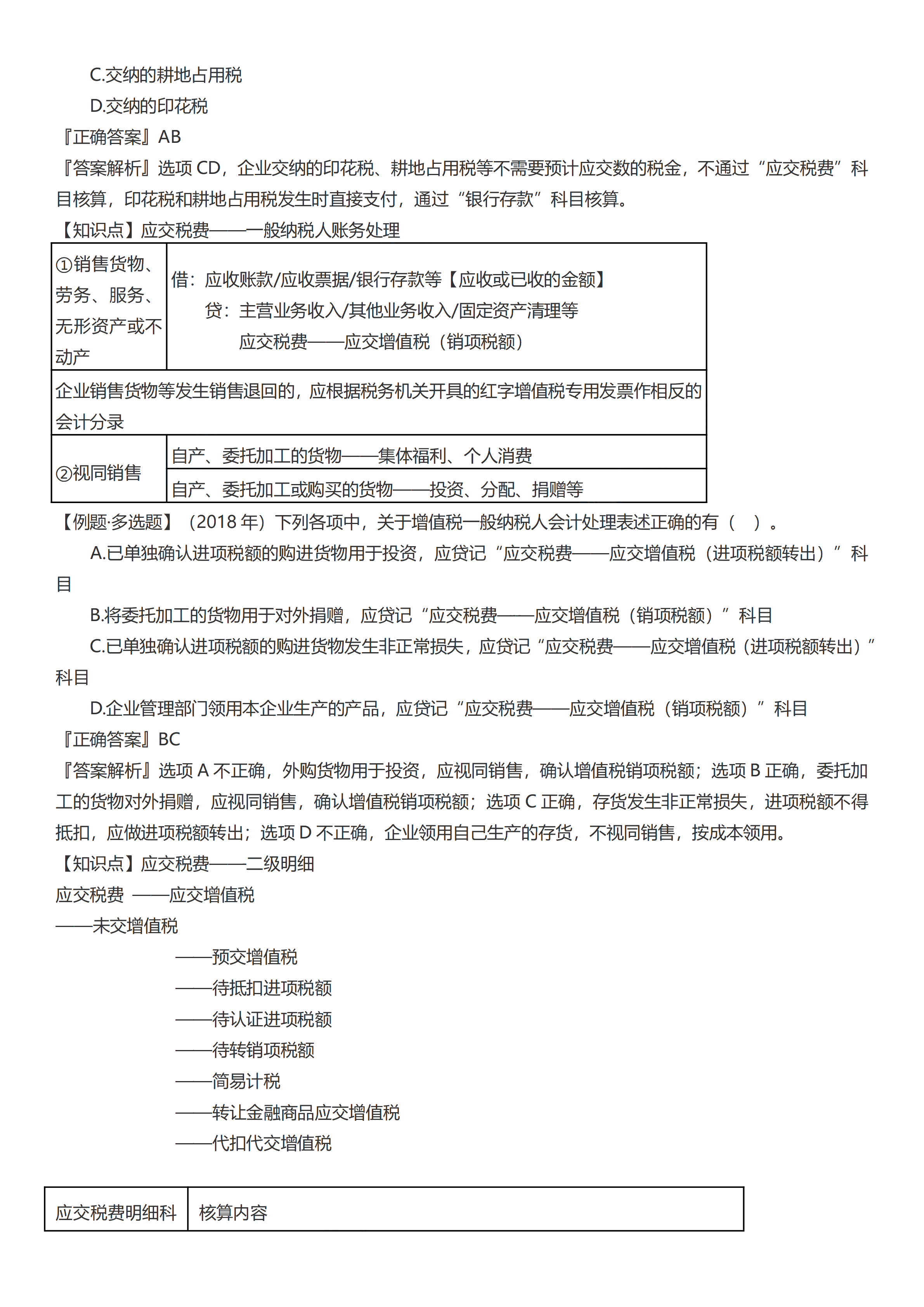 初級會計實(shí)務(wù)考前救命奪分知識點(diǎn)蒙圈總結(jié)【第三章】