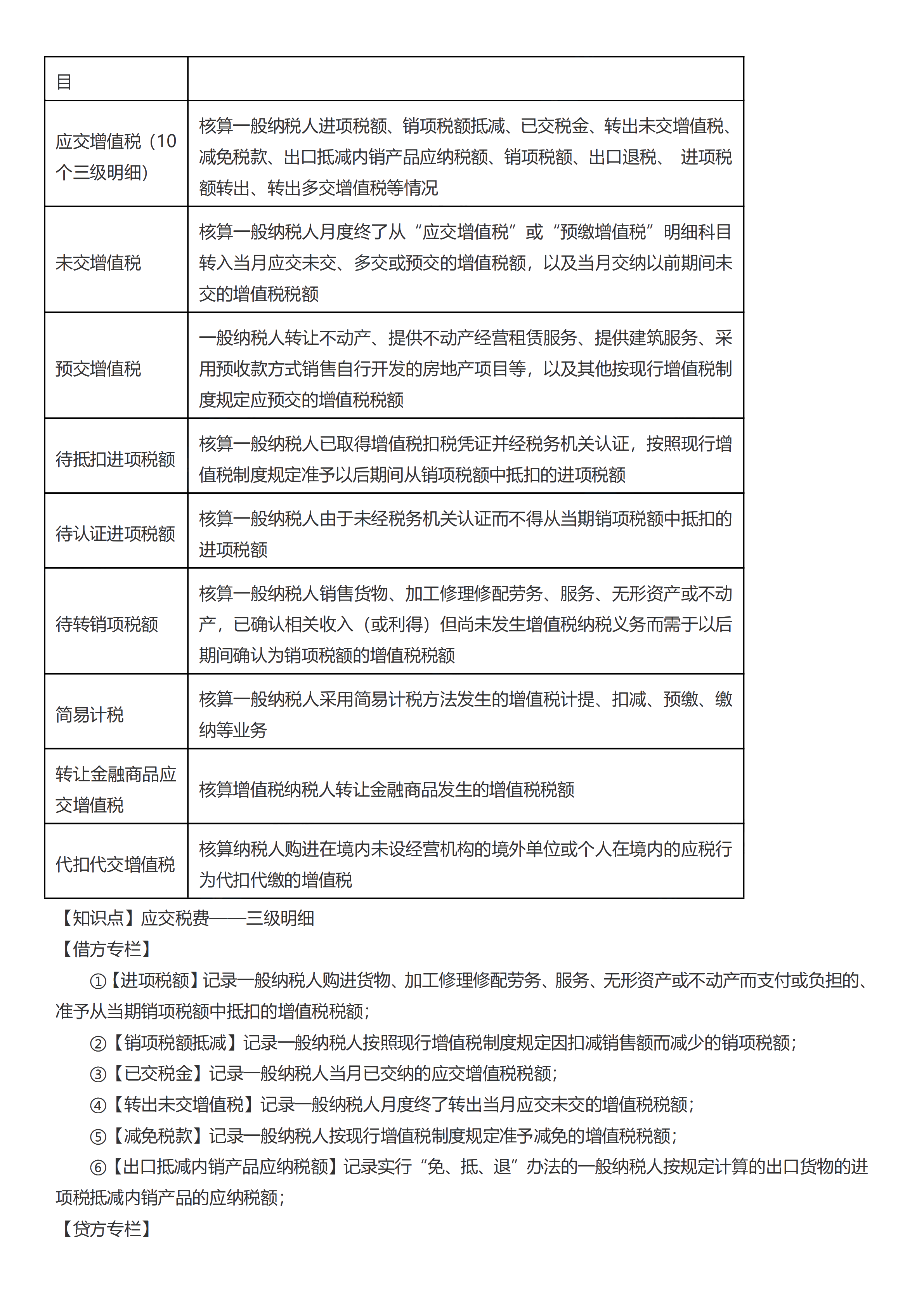 初級會計實(shí)務(wù)考前救命奪分知識點(diǎn)蒙圈總結(jié)【第三章】