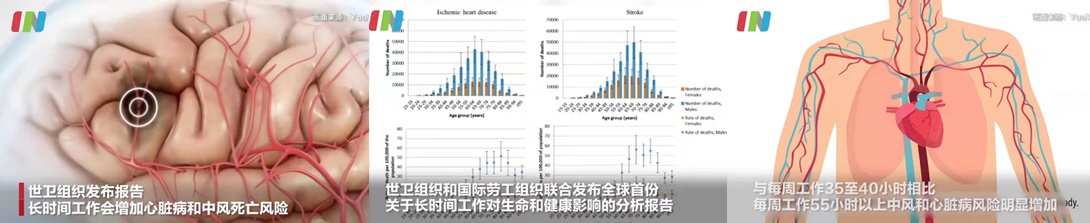 #每周工作超55小時(shí)或心臟病致死#  如何學(xué)會(huì)調(diào)節(jié)自己？