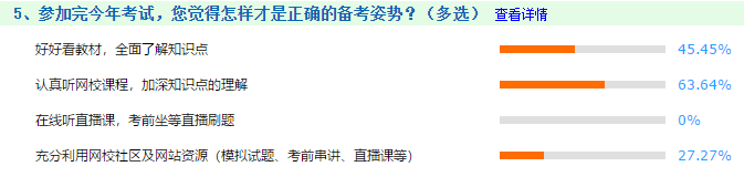 震驚！第一批2021中級會計職稱考生或已被淘汰？！
