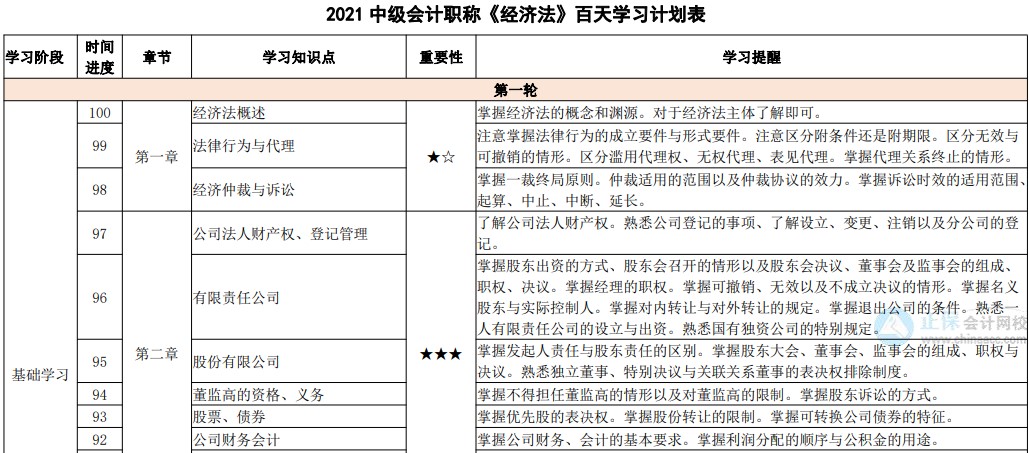 「中級百天」你入群我送禮！百天磨利劍 考場展鋒芒！