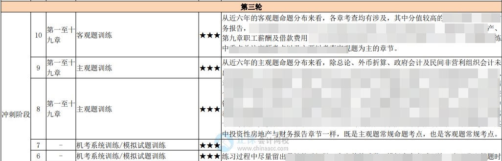 中級(jí)百天怎么學(xué)？26頁(yè)百日學(xué)習(xí)計(jì)劃表 每天學(xué)啥心里有數(shù)！