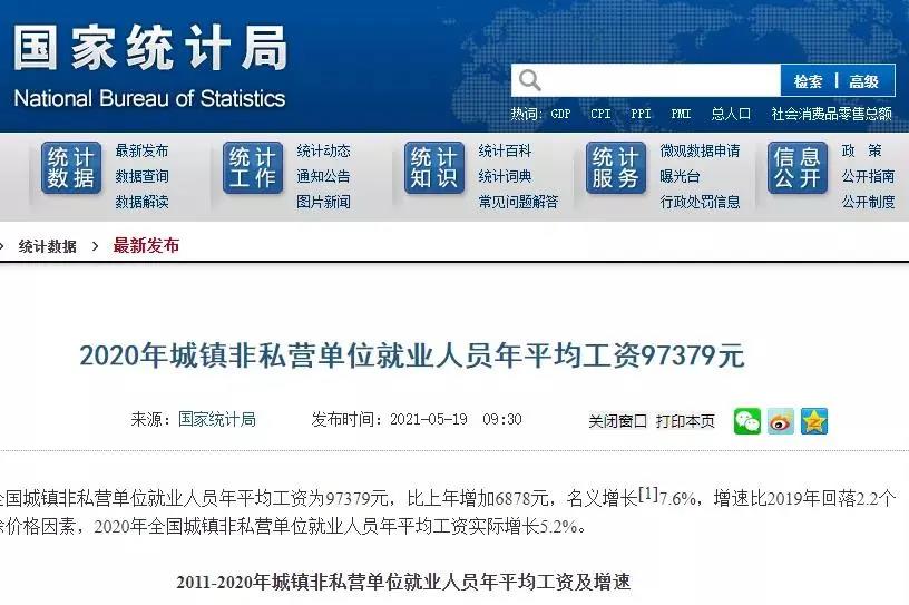 2020年平均工資出爐！97379！打工會計(jì)人你達(dá)標(biāo)了嗎？