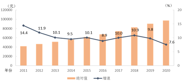 2020年平均工資出爐！97379！打工會計(jì)人你達(dá)標(biāo)了嗎？