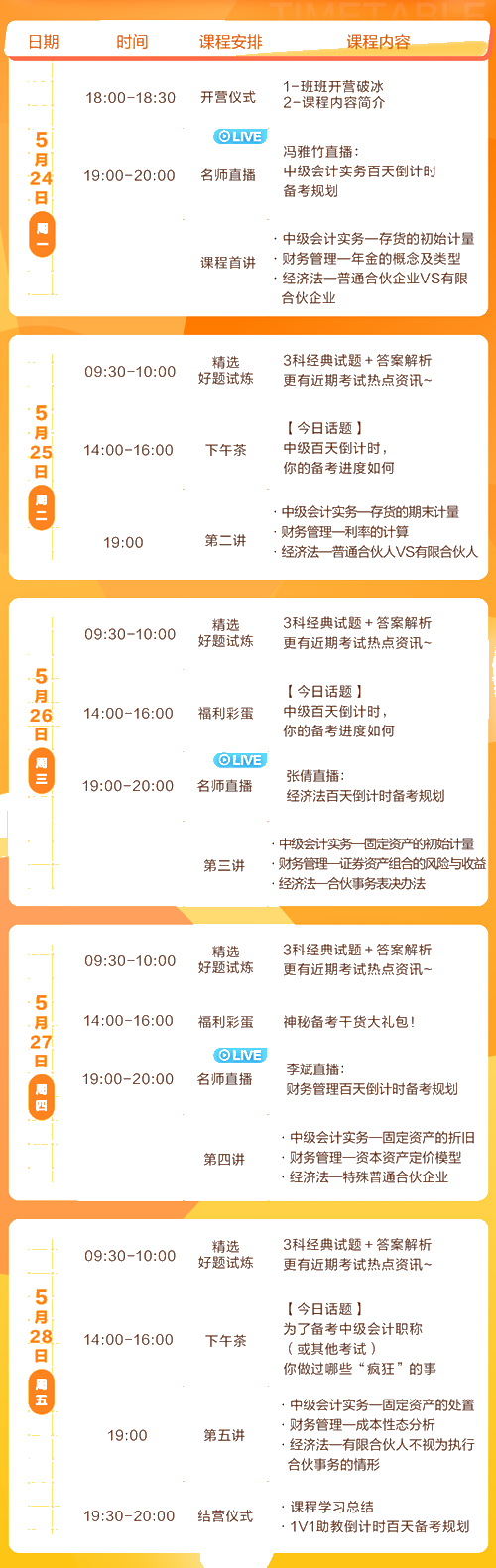 中級會計怎么學更高效？5天考點串講，拿下27分！