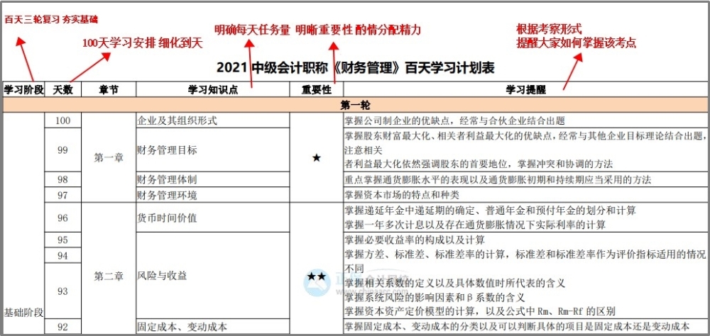 中級(jí)百天怎么學(xué)？26頁(yè)百日學(xué)習(xí)計(jì)劃表 每天學(xué)啥心里有數(shù)！