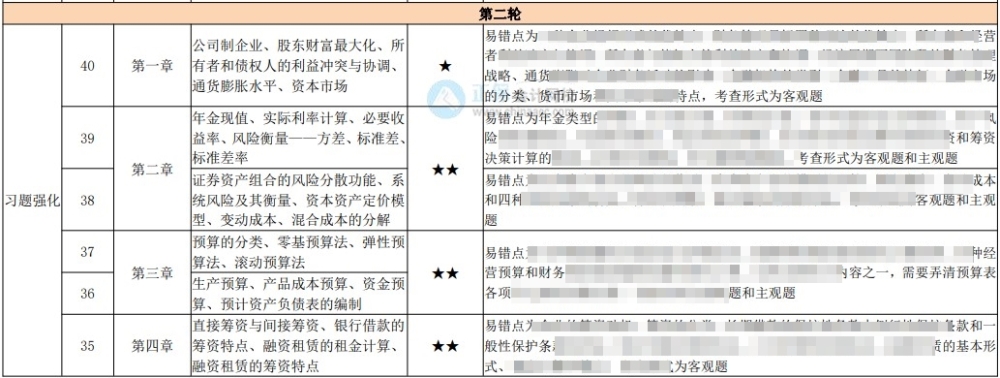 中級(jí)百天怎么學(xué)？26頁(yè)百日學(xué)習(xí)計(jì)劃表 每天學(xué)啥心里有數(shù)！