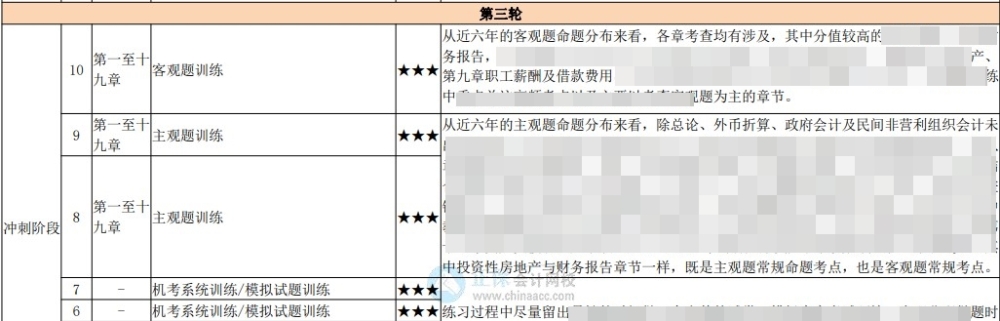 中級(jí)百天怎么學(xué)？26頁(yè)百日學(xué)習(xí)計(jì)劃表 每天學(xué)啥心里有數(shù)！