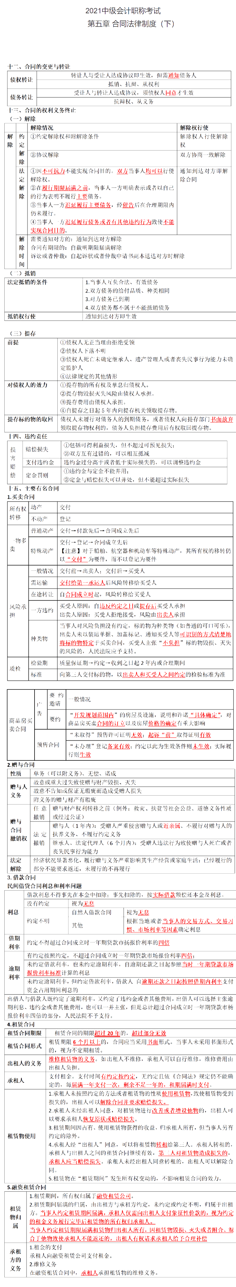 不想整理筆記？王菲菲替你梳理中級(jí)會(huì)計(jì)經(jīng)濟(jì)法合同法律制度（下）