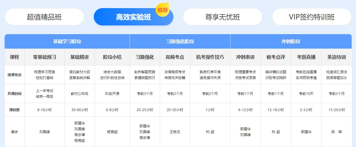 好消息！注會2022年新考季開啟！購買即送2021同款課程