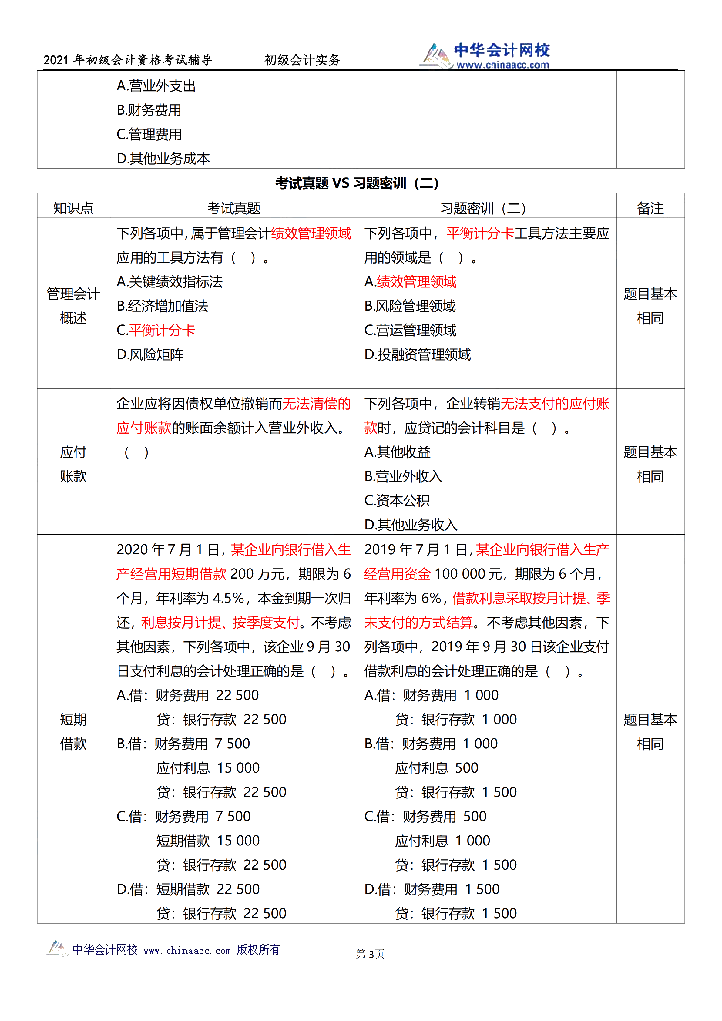 相似度高達(dá)70%！初級(jí)試題與C位十套題分析報(bào)告來了