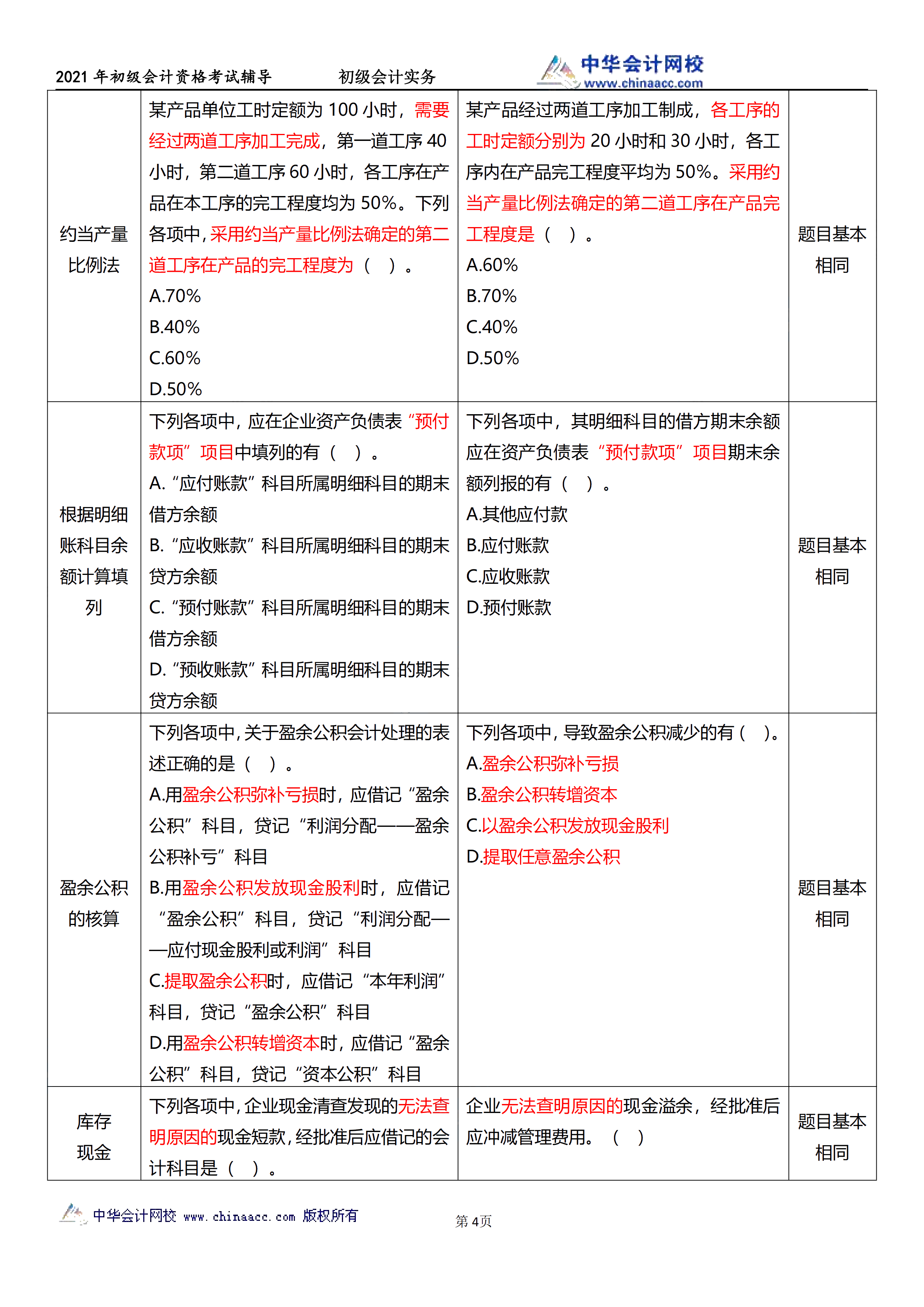 相似度高達(dá)70%！初級(jí)試題與C位十套題分析報(bào)告來了